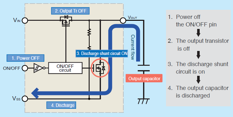 What is a discharge shunt circuit ?
